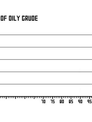 One hundred years of oily crude prices